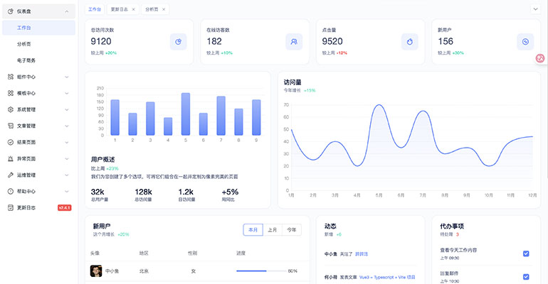 blog images